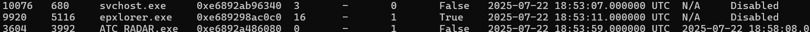 PID 9920