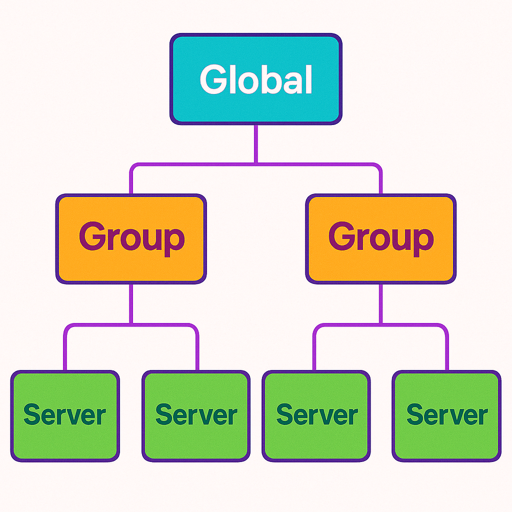 Hierarchy