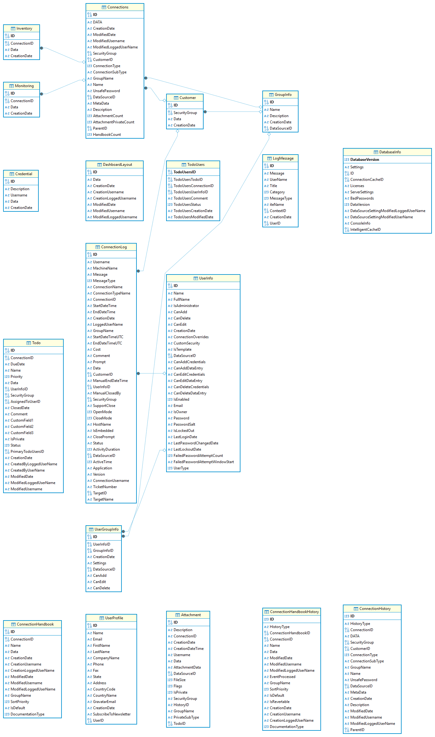 Database Diagram